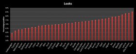 Luxury car brands ranked on appearance sentiment