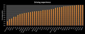 Luxury car brands ranked on driving experience sentiment