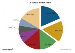 Luxury Segment