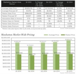 Town Residential.Q1 2015 infographic